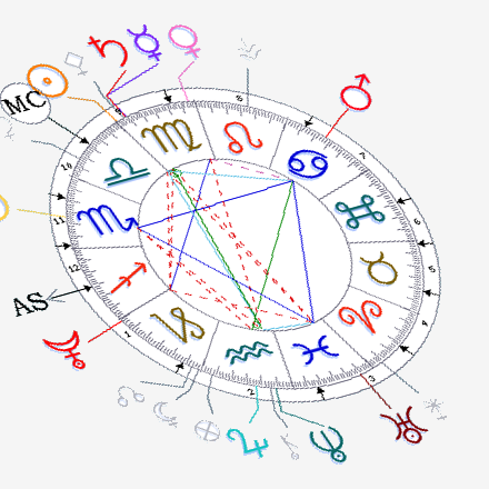 Astrologie astrologie,astrologue